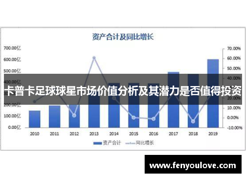 卡普卡足球球星市场价值分析及其潜力是否值得投资